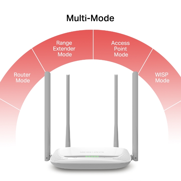 MW325R| 300Mbps Enhanced Wireless N Router
