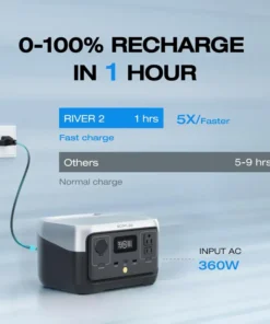 EcoFlow RIVER 2 Power Station