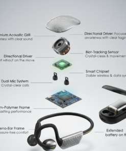 Oraimo Tracking Open-Ear Earphones(Opn-672)