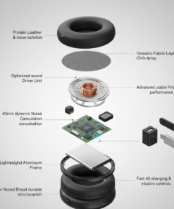 Oraimo Headphones(OHP-317)