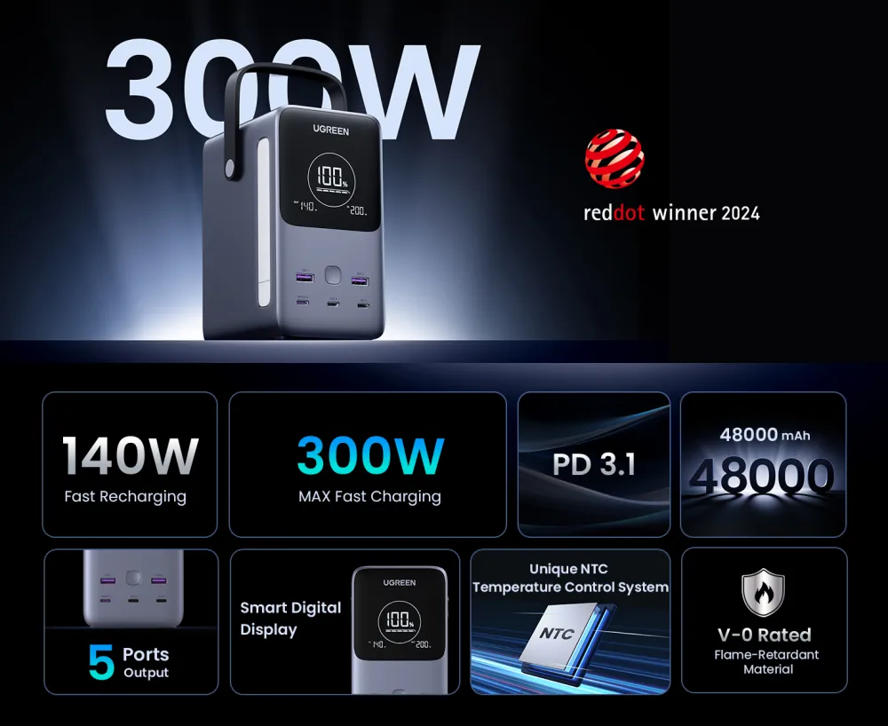 UGREEN PB770 300W 48000mAh Power Bank 