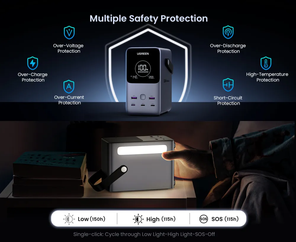 UGREEN PB770 300W 48000mAh Power Bank 