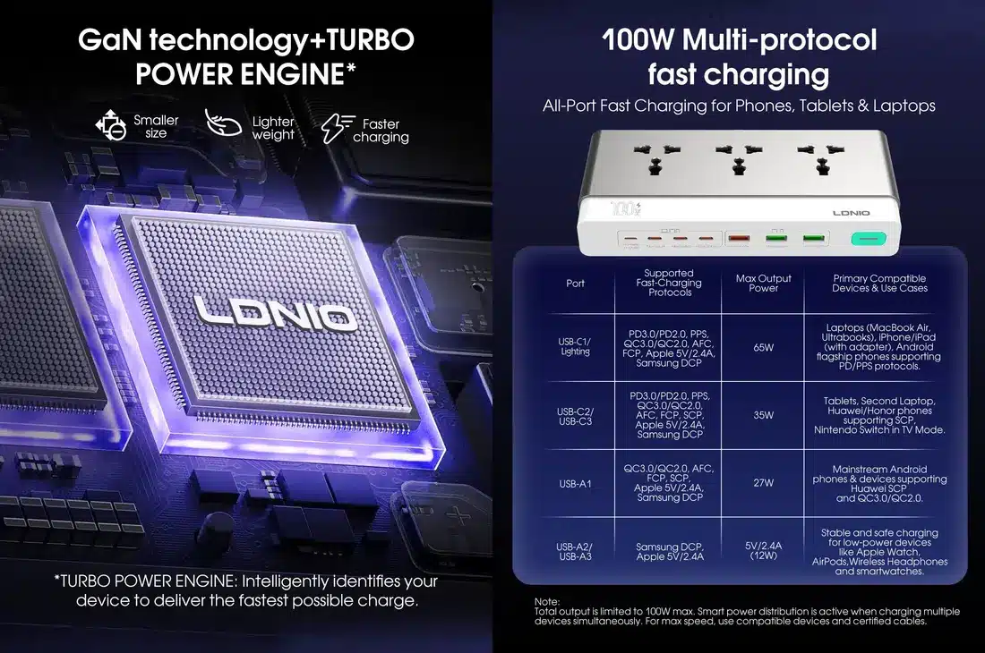 LDNIO SC3 GaN Power Strip