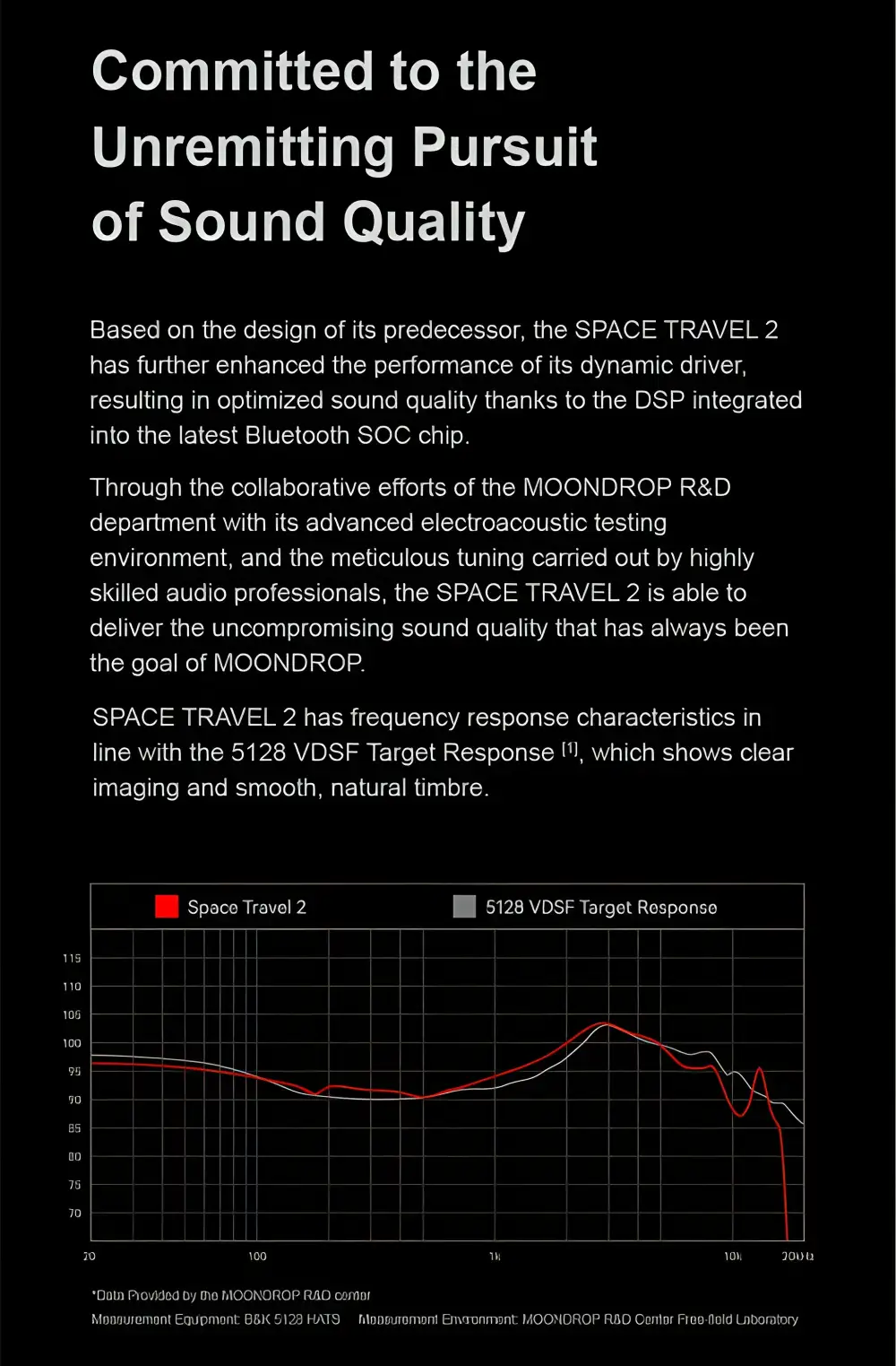 MOONDROP Space Travel 2 True Wireless Earbuds (TWS)
