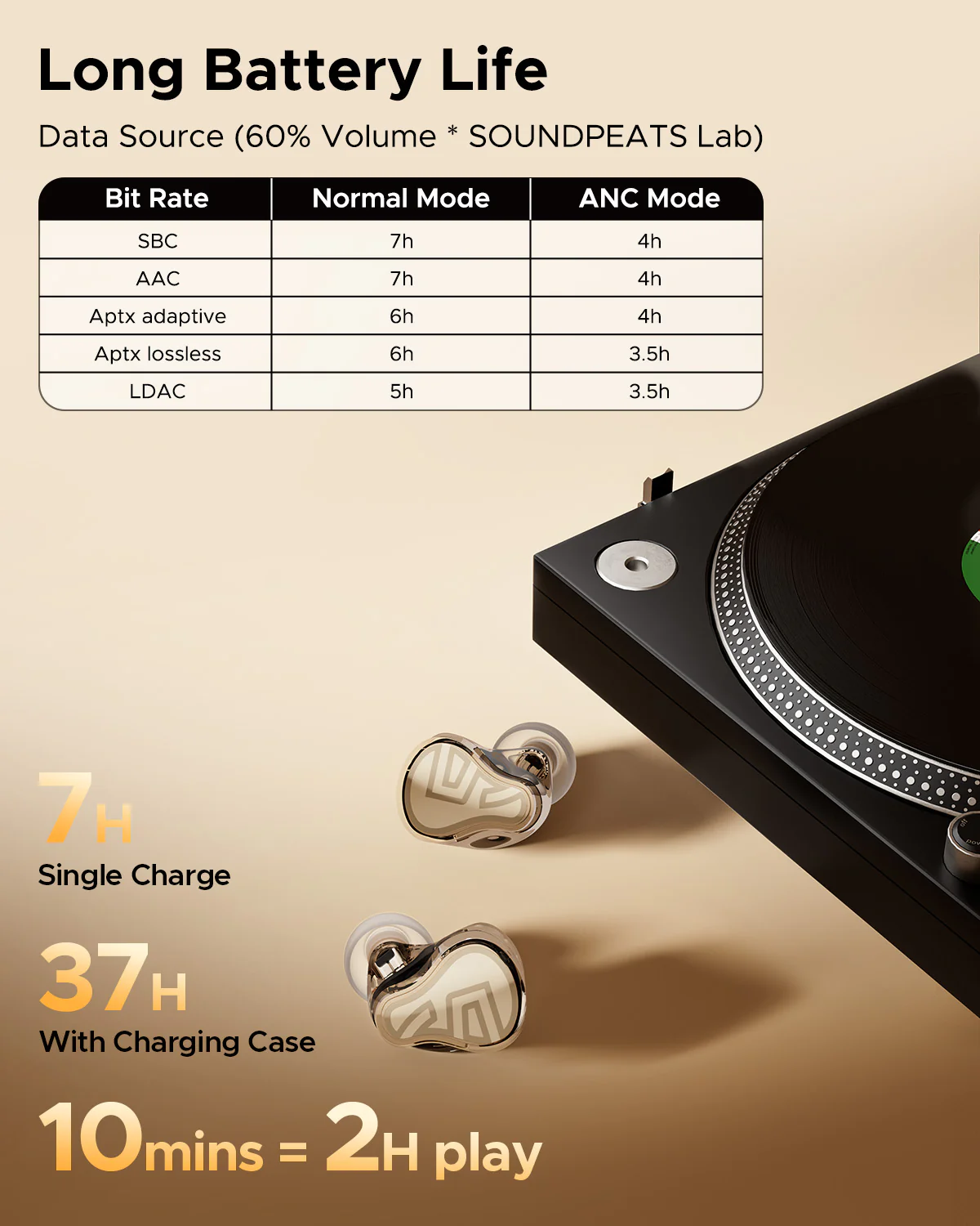 SoundPEATS H3 Hi-Res Wireless Bluetooth Earbuds