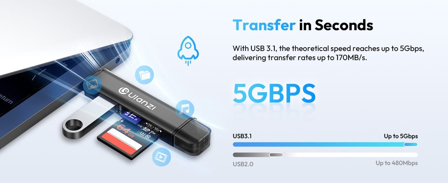 Ulanzi CR1 3 in 1 USB Card Reader 1
