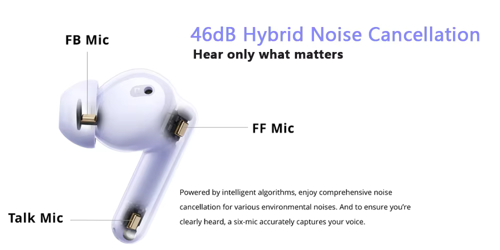 realme Buds T310 ANC TWS Earbuds