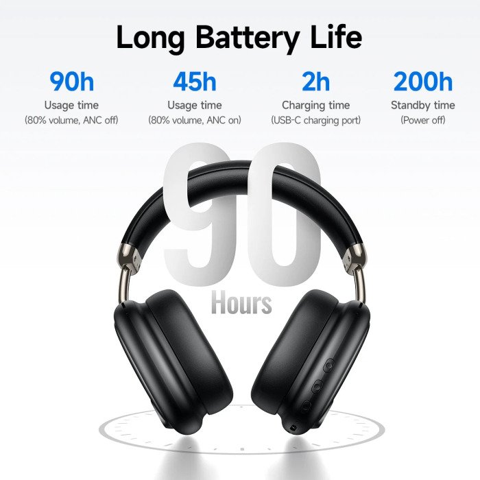 Hoco W76 – 90 hour battery life