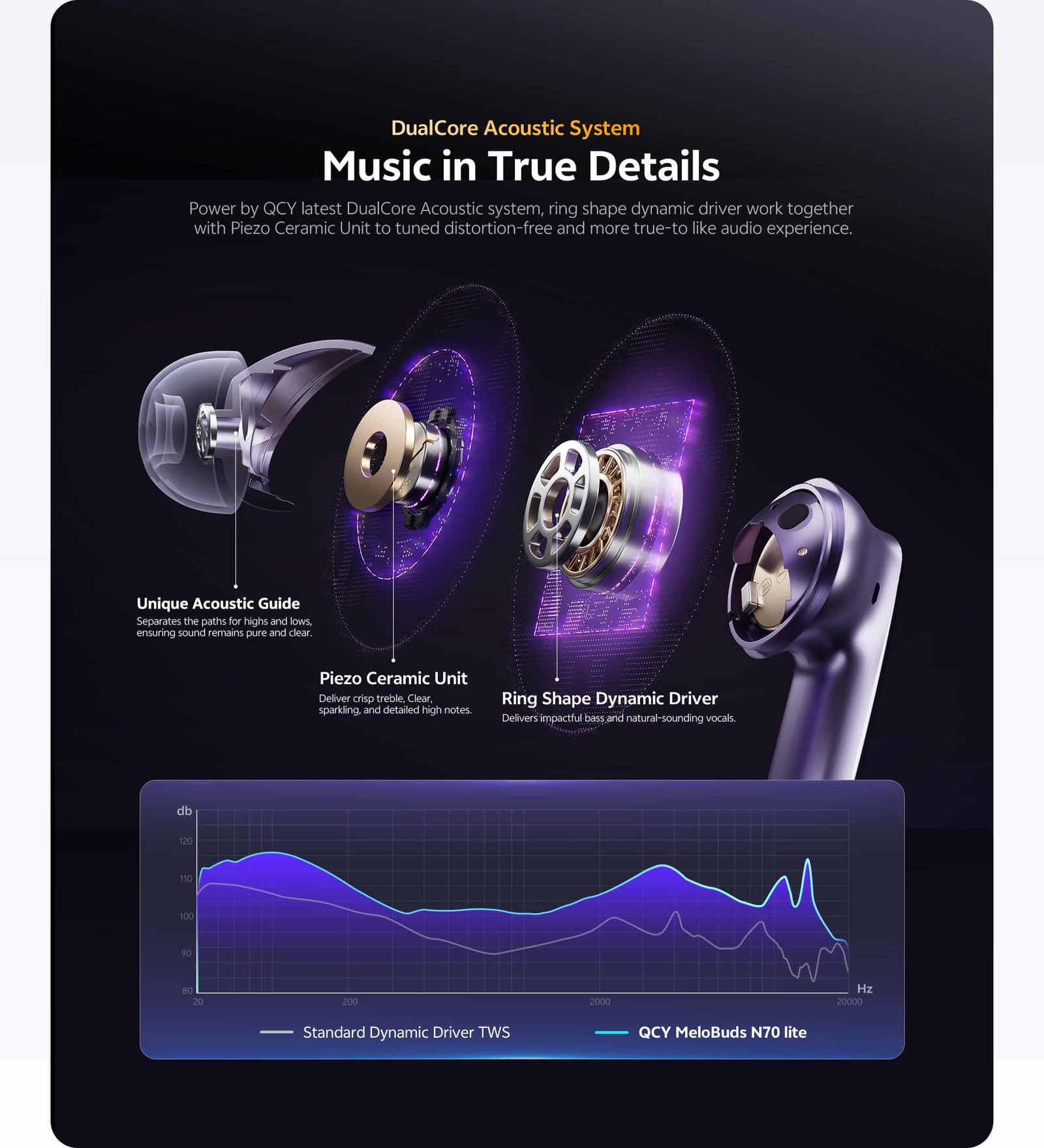 QCY MeloBuds N70i Lite ANC Earbuds